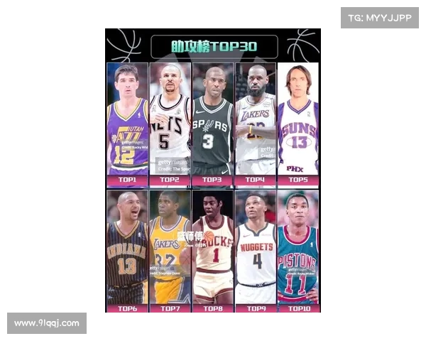 NBA历史小前锋实力排行榜top10#皮蓬#杜兰特#伦纳德##nba NBA历史小前锋实力排行榜top10#皮蓬#杜兰特#伦纳德##nba