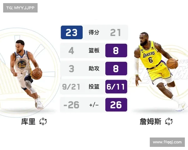 NBA史上最刺激的季后赛对阵?西部黑几都不奇怪,最期待勇士湖人 NBA史上最刺激的季后赛对阵?西部黑几都不奇怪,最期待勇士湖人